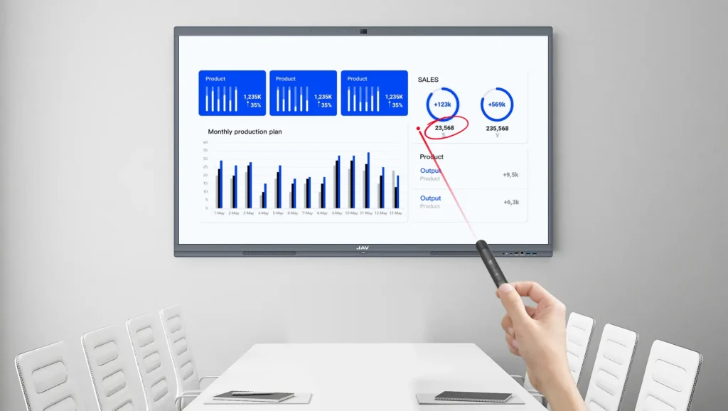 リモコン付きjavスマートボード、スマートスタイラス