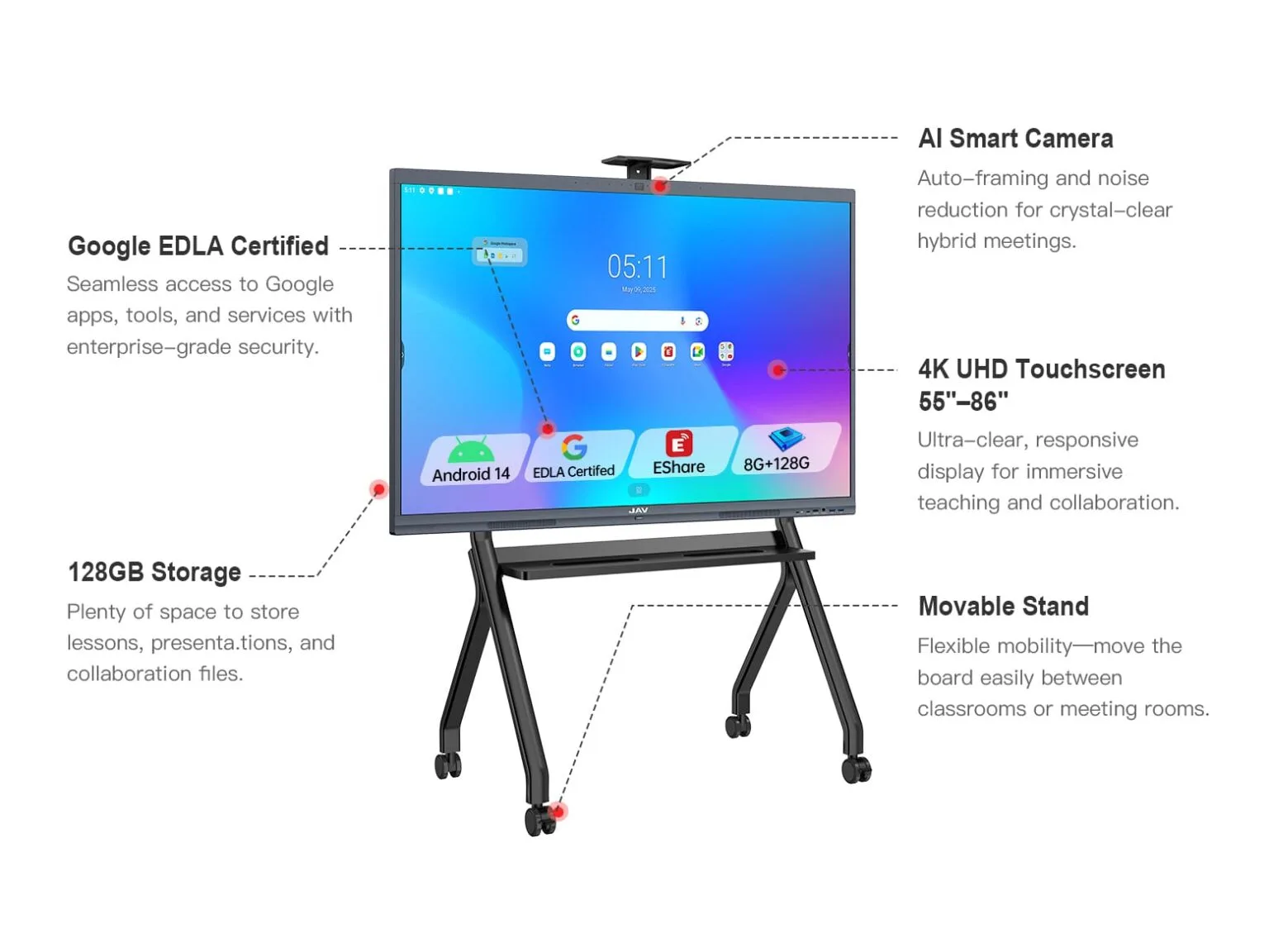 Feature overview of the JAV Board 10 Interactive Whiteboard, highlighting its key functions and capabilities.