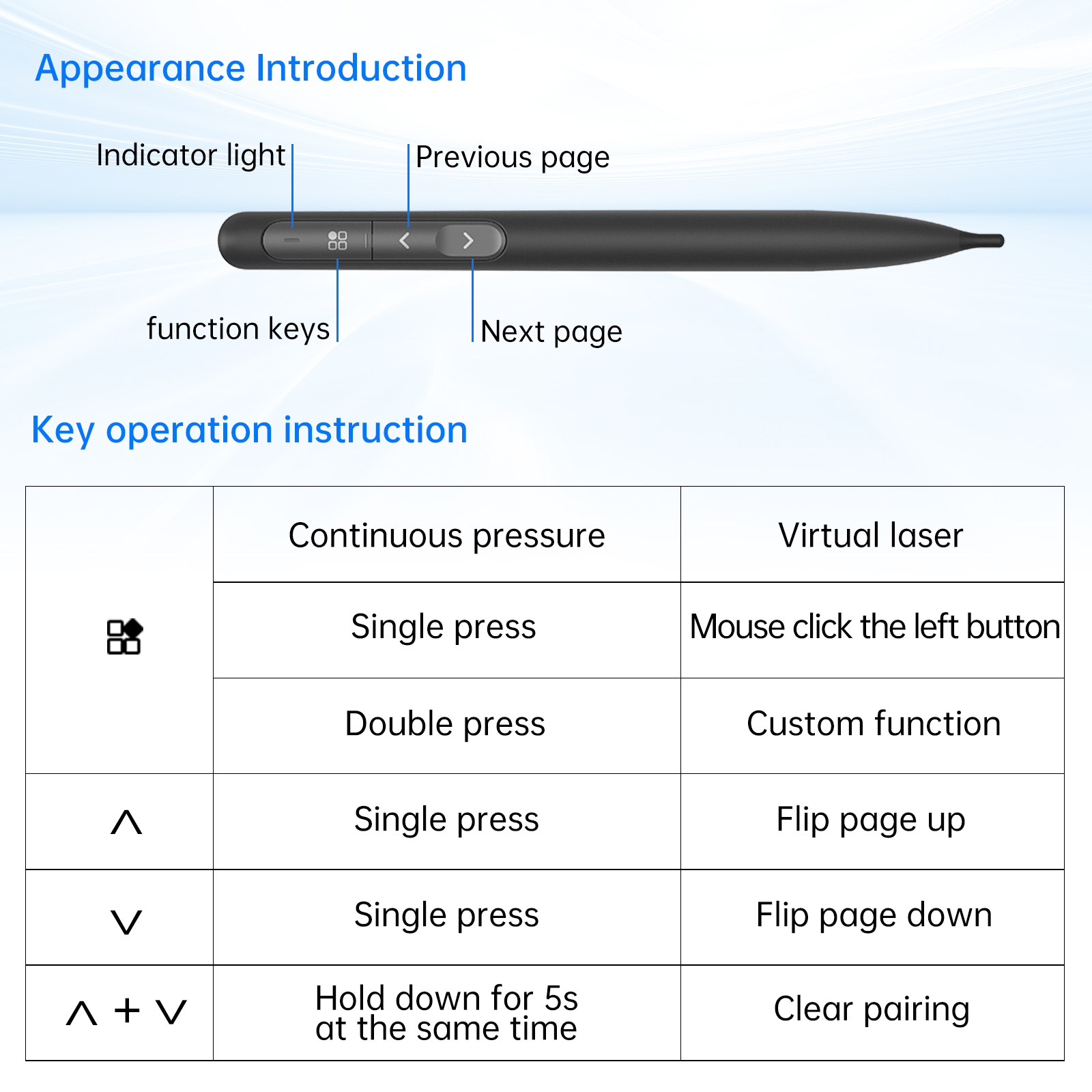 specifications of JAV Smart Pen.
