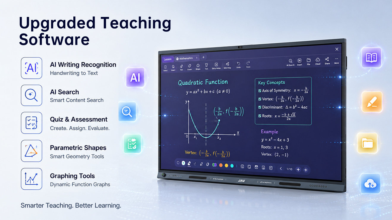 JAV Board 19's upgraded teaching software helps teachers teach easily.